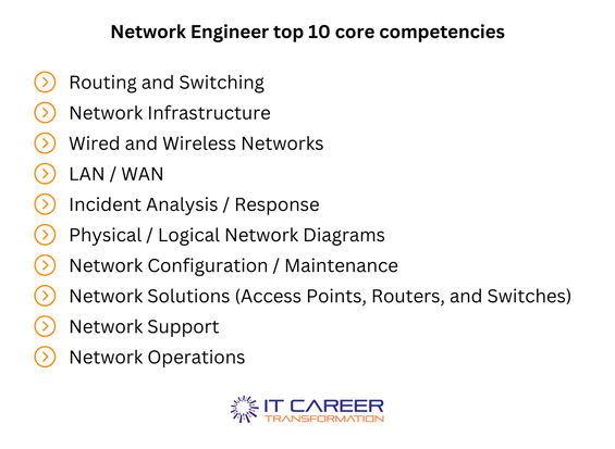 IT Professional Career - Role in Review - IT Resume Keywords Optimization - Network Engineer top 10 competencies